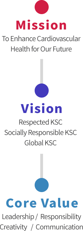 Mission : To Enhance Cardiovascular Health for Our Future, Vision : Respected KSC Socially Responsible KSC Global KSC, Core Value : Leadership /  Responsibility / Creativity   /  Communication